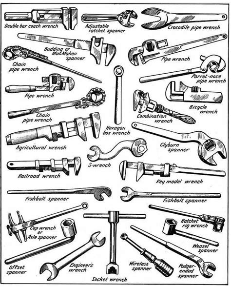 Types Of Wrenches Rcoolguides