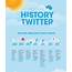 Celebrity Tweeting Stats  Visual History Of Twitter
