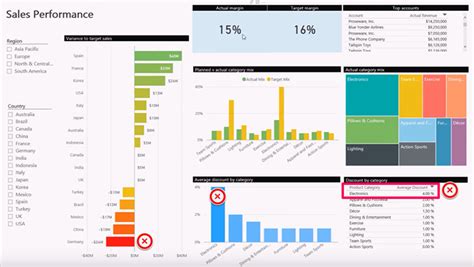Understand Your Sales Performance With A Power BI Sales Dashboard