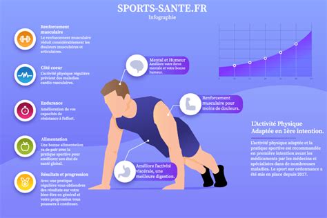 Sport Santé And Activité Physique Adaptée Bienvenus Sur Sports Santefr