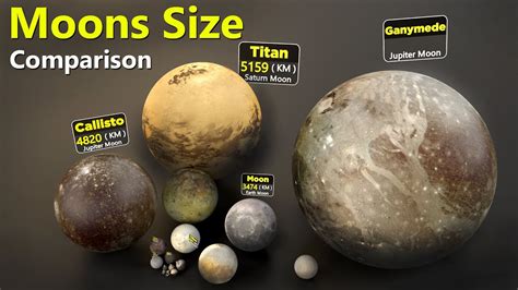 Moons Size Comparison Of Different Planets In Our Solar System Youtube