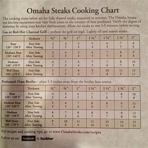 Omaha Steaks Wonderful Steak Cooking Guide I Always Overcooked The