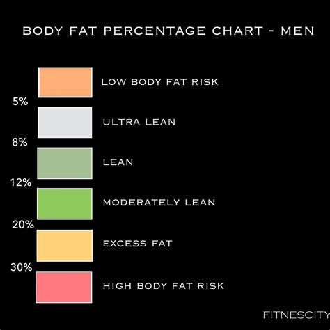 Body Fat Level Chart Sexiz Pix Sexiz Pix