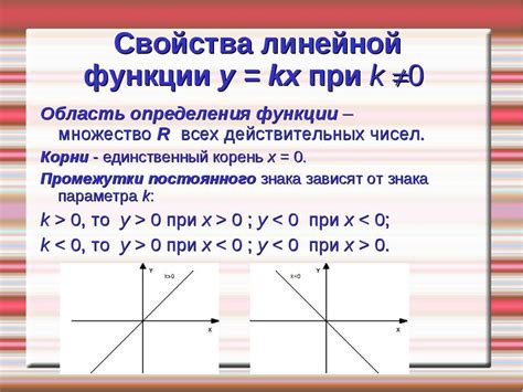 Презентация Линейная Функция y kx b скачать бесплатно