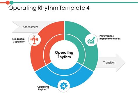 Operating Rhythm Ppt Powerpoint Presentation File Diagrams Powerpoint