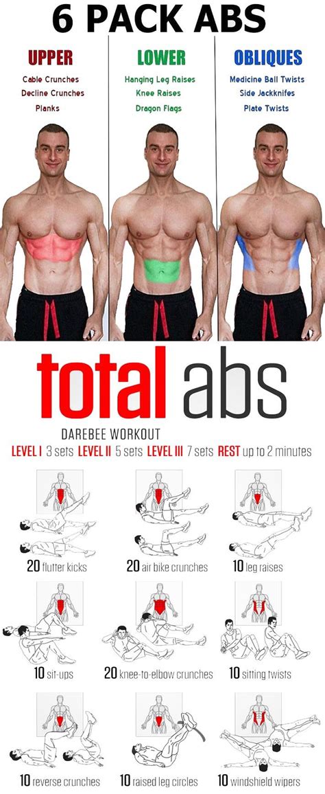 6 Pack Abs Workout Chart