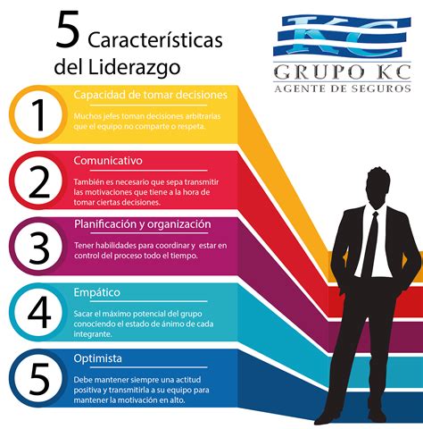 5 cualidades de un buen l 237 der infografia infographic leadership gambaran