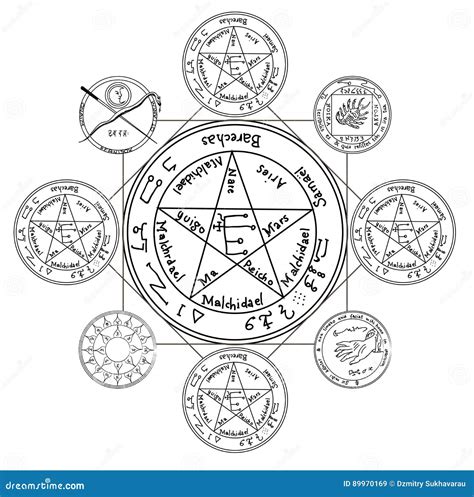 Occult Symbols Magic Symbols Symbols And Meanings Anc