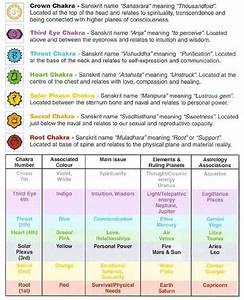 33 Best Louise Hay Images On Pinterest Spirituality Chakra Chart And