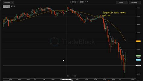 3 reasons for today's monster crypto market crash. why are crypto crashing today? : Bitcoin