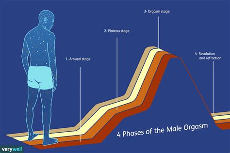 Male Orgasm The Science Of Male Climax