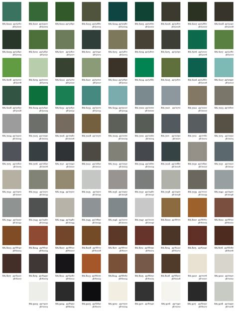 Color Chart Powder Coating Inc