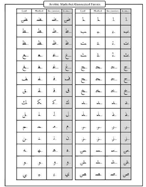 Alphabet Arabe Cartes Début Milieu Fin Cf3