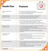 Types Of Health Insurance Plans