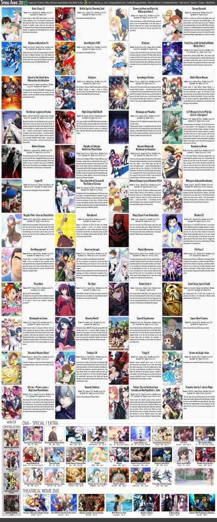 Spring 2015 Anime Chart Anime Chart Anime Upcoming Anime