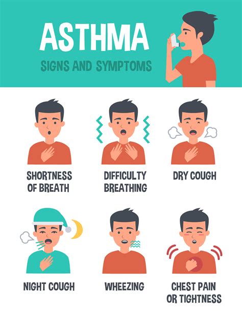 What Is Asthma Asthma
