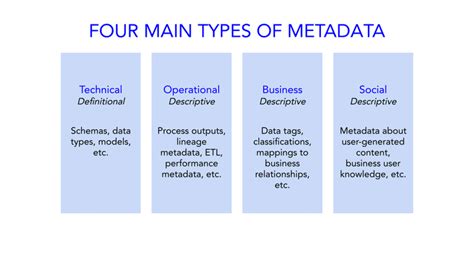 What Is Metadata And How Do You Manage It