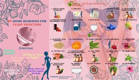 25 Home Remedies For Yeast Infection Infographic Home Remedies