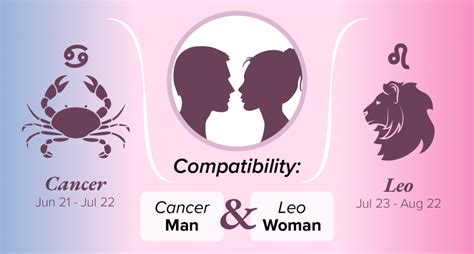 Cancer Man And Leo Woman Compatibility Love Sex And Chemistry