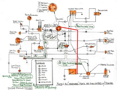 Sportster Ignition Wiring Diagram