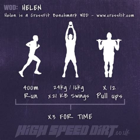 Wod ‘helen High Speed Dirt Crossfit Challenge Crossfit Workouts