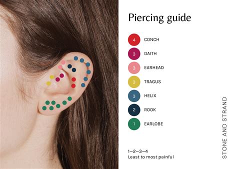 Piercings Yall Stone And Strand