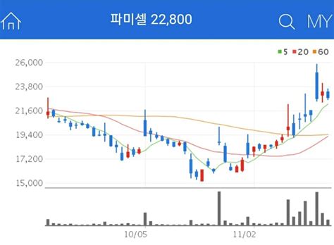 *미국 fomc *국제수소 연료전지차량 콩그레스 개최 *넥슨지티 *일본수출규제 관련주. 노바백스 관련주 - 코로나19 백신 다음 수혜주?