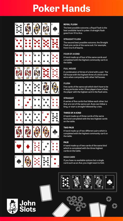 Buy the best and latest poker cheat card on banggood.com offer the quality poker cheat card on sale with worldwide free shipping. Poker rules - learn the basics of poker fast - JohnSlots.com