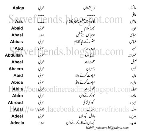 Quran Translation In Urdu Muslim Baby Girl Names In Quran