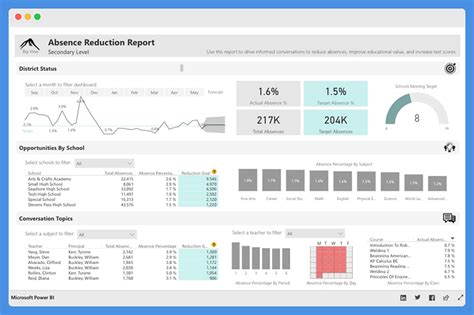 Best Power BI Dashboard Examples In