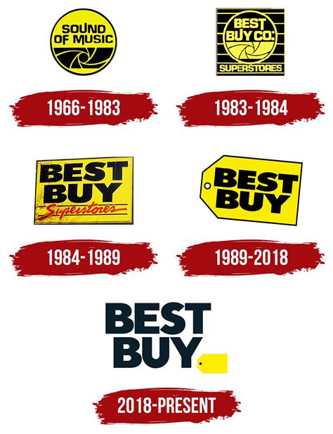 Best Buy Logo Symbol Meaning History Png Brand