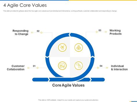 4 Agile Core Values Agile Manifesto Ppt Infographics Presentation