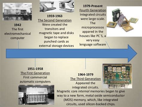 Timeline History Of Computers