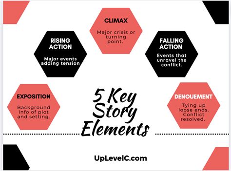 5 Key Elements Every Story Needs Uplevel Consulting