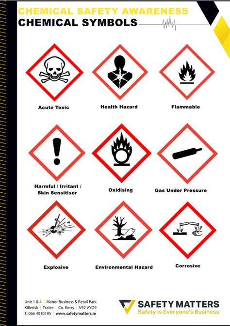 Chemical Hazard Symbols Poster Ubicaciondepersonascdmxgobmx