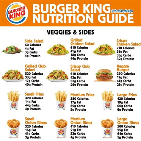 Burger King Nutrition Guide Cheat Day Design Fast Food Nutrition Nutrition Guide Food