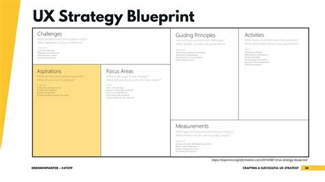 UX Strategy Definition And Steps To Build It