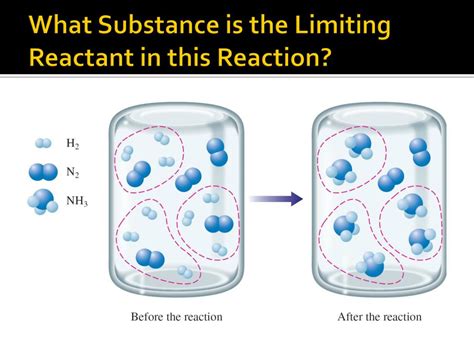 Ppt Limiting Reactions Powerpoint Presentation Free Download Id