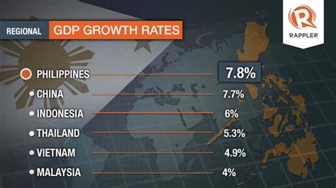 Philippines China Asia Fastest Growing Economy