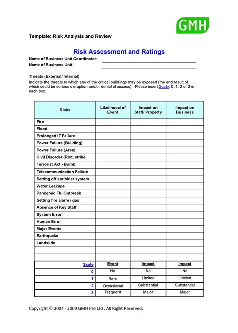 Business Continuity Plan Risk Assessment Template New Business Template