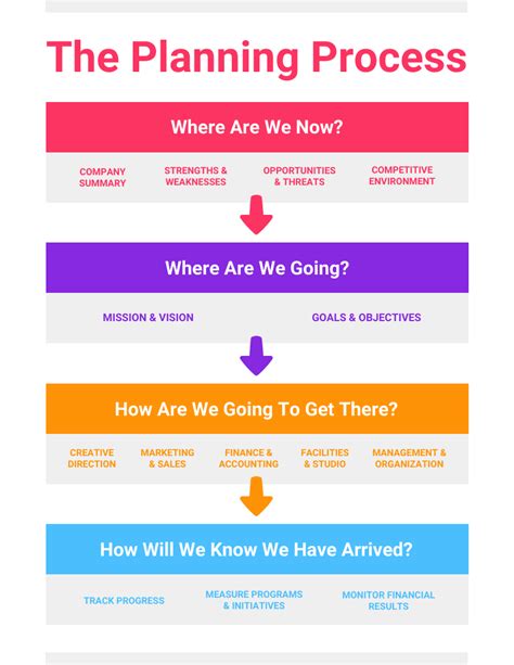 Planning Process Infographic Template