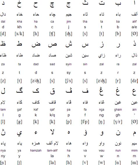 It is the oldest recorded. Is Jawi a language or a writing system? - Quora