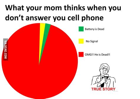 What Your Mom Thinks When You Dont Answer Your Cell Phone Gag