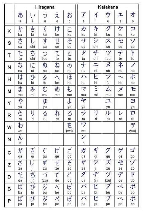 Pelajaran Dasar Bahasa Jepang Hiragana Dan Katakana