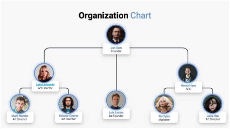Organization Chart Premast Plus