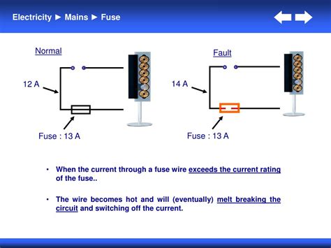 • porous plugs can become plugged, giving unstable electrical responses. Plug Diagram Gcse : Diagram Diagram Of The Lungs Gcse Full ...