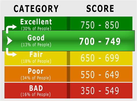 Maybe you would like to learn more about one of these? good credit score | credit score | Daniil Vin | Flickr