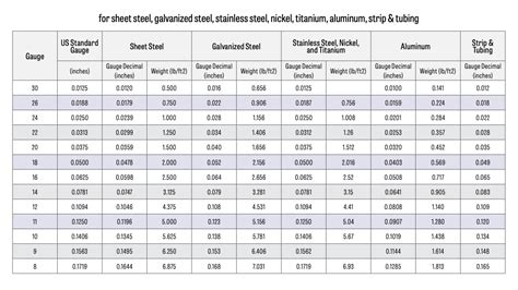 Steel Pipe Gauge Chart