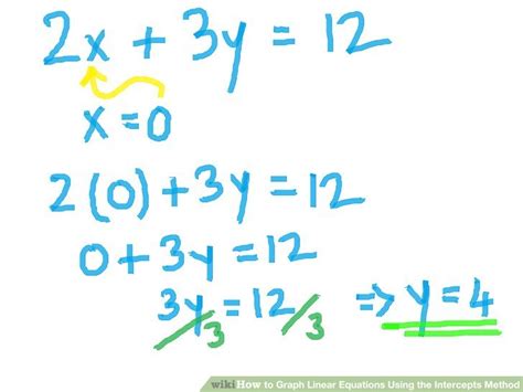 How To Graph Linear Equations Using The Intercepts Method 7 Steps