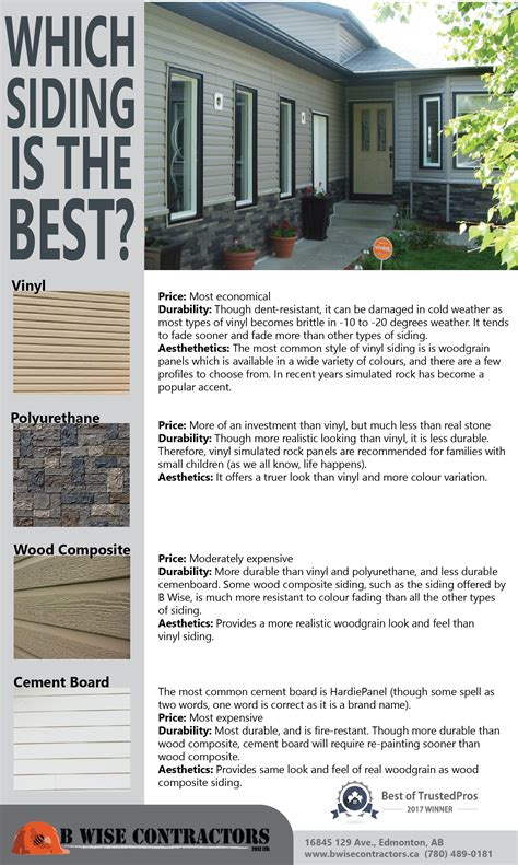 This Pin Was Created To Educate Homeowners On The Pros And Cons Of
